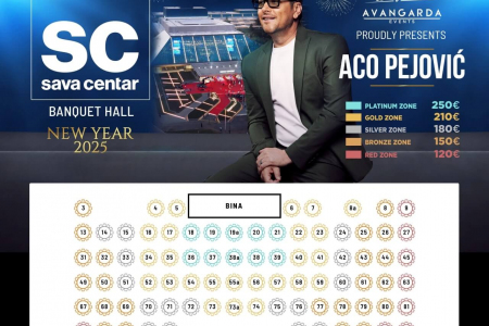 sava centar mapa 2025 aco pejovic