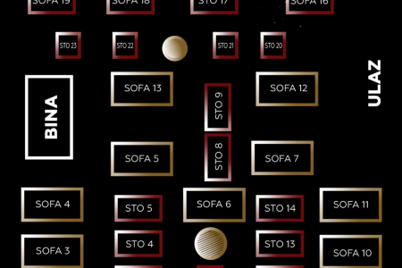 temperament mapa sedenja 2025